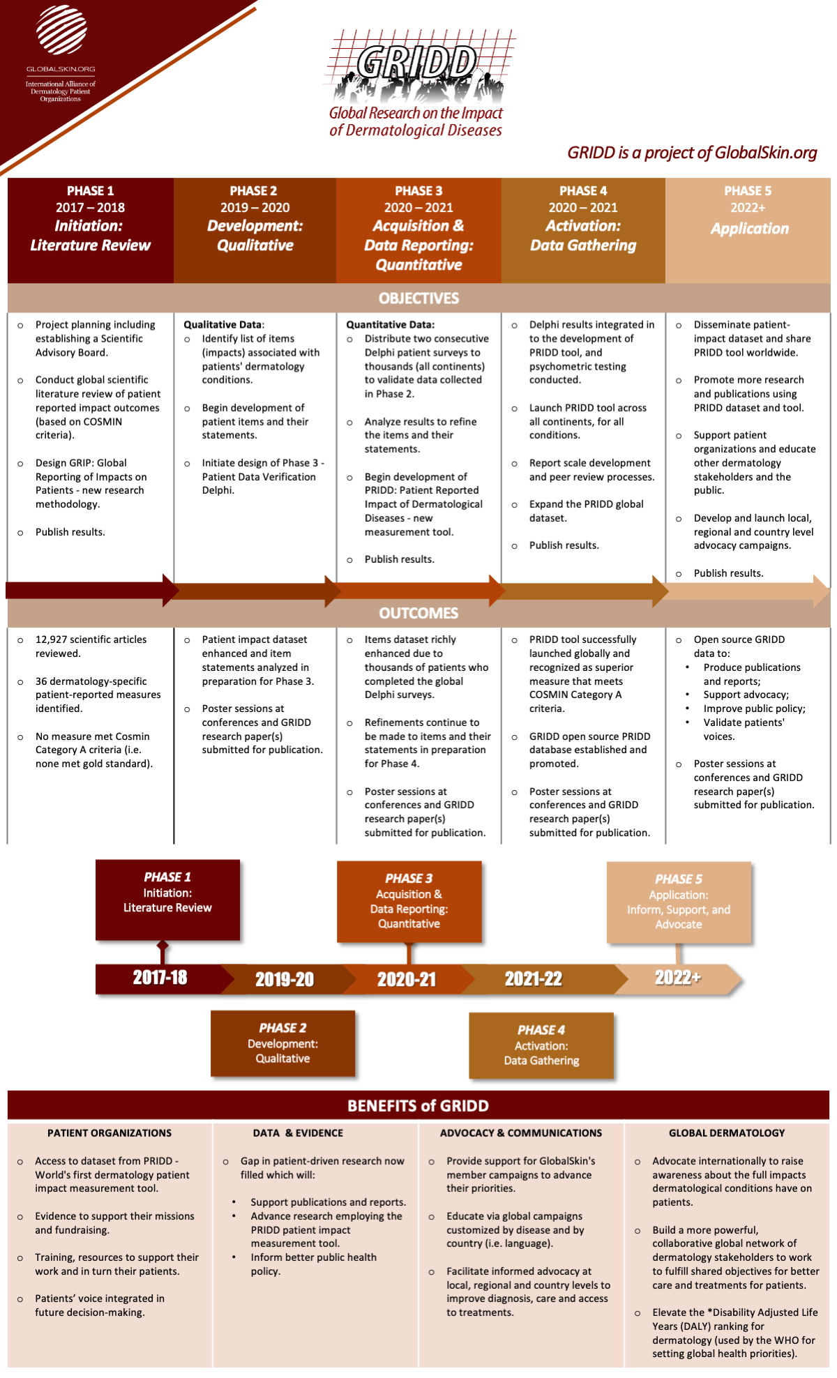 GRIDD infographic 2020 10 15
