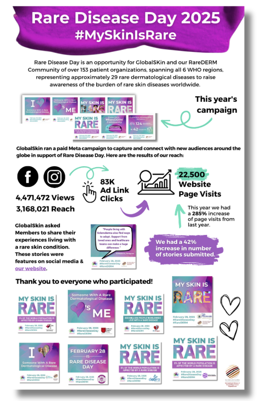 Download the 2025 Rare Disease Day Report Image